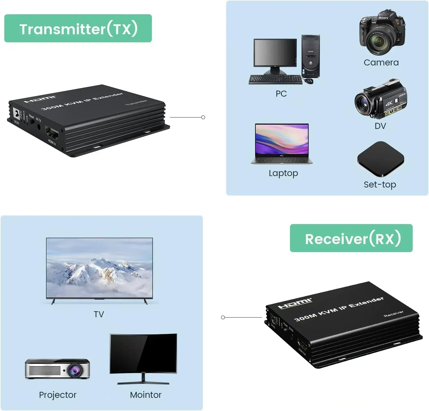 Удлинитель HDMI KVM IP на 300  – обзор и цена Mouse Bungee Holder