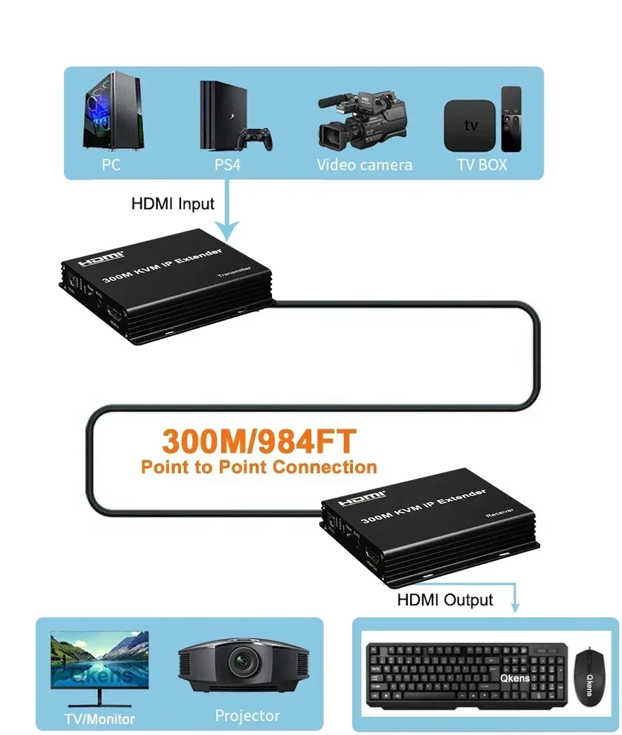 Удлинитель HDMI KVM IP на 300  – обзор и цена Mouse Bungee Holder