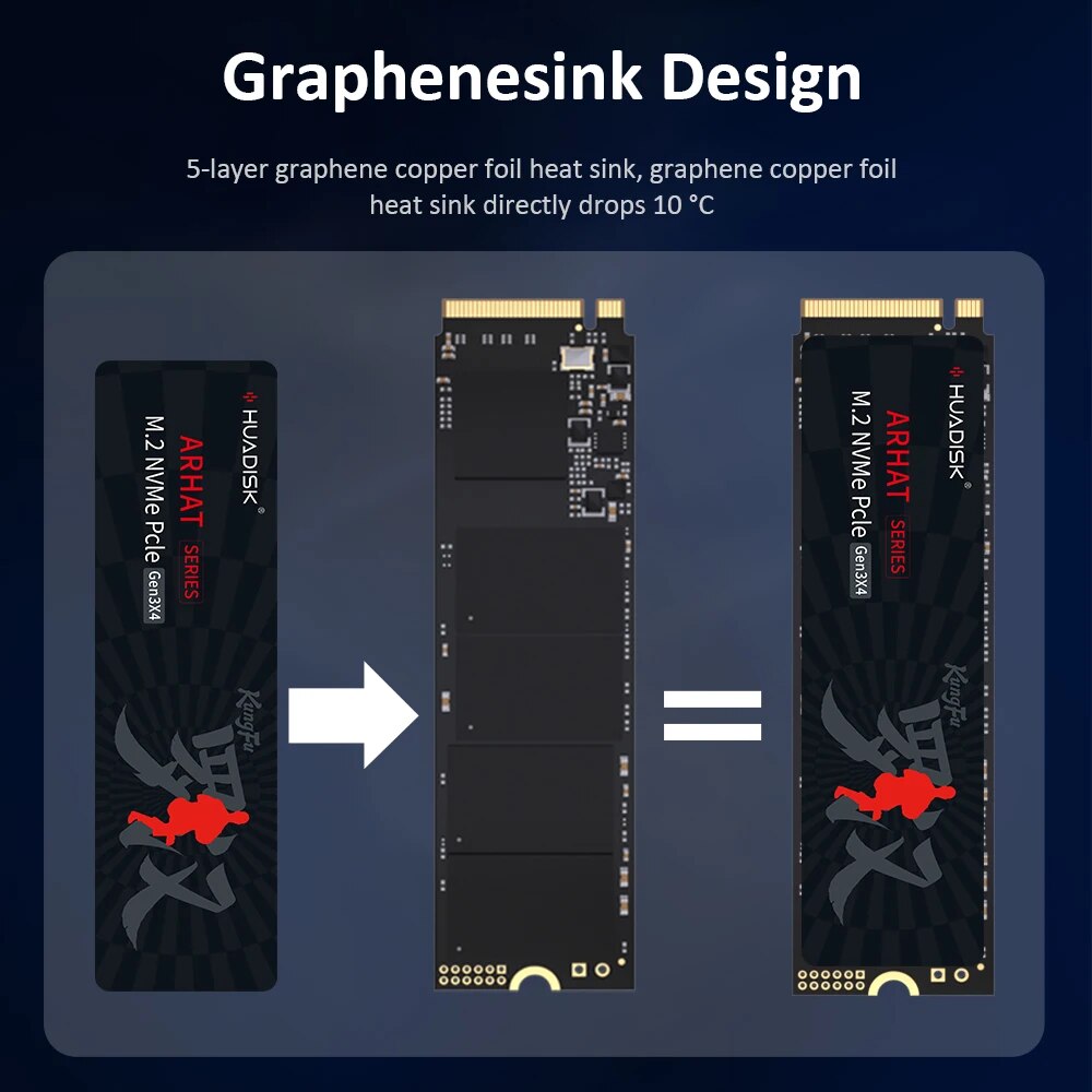 Внутренний жесткий диск HUADIS – обзор и цена Samsung Ssd 980 Pro